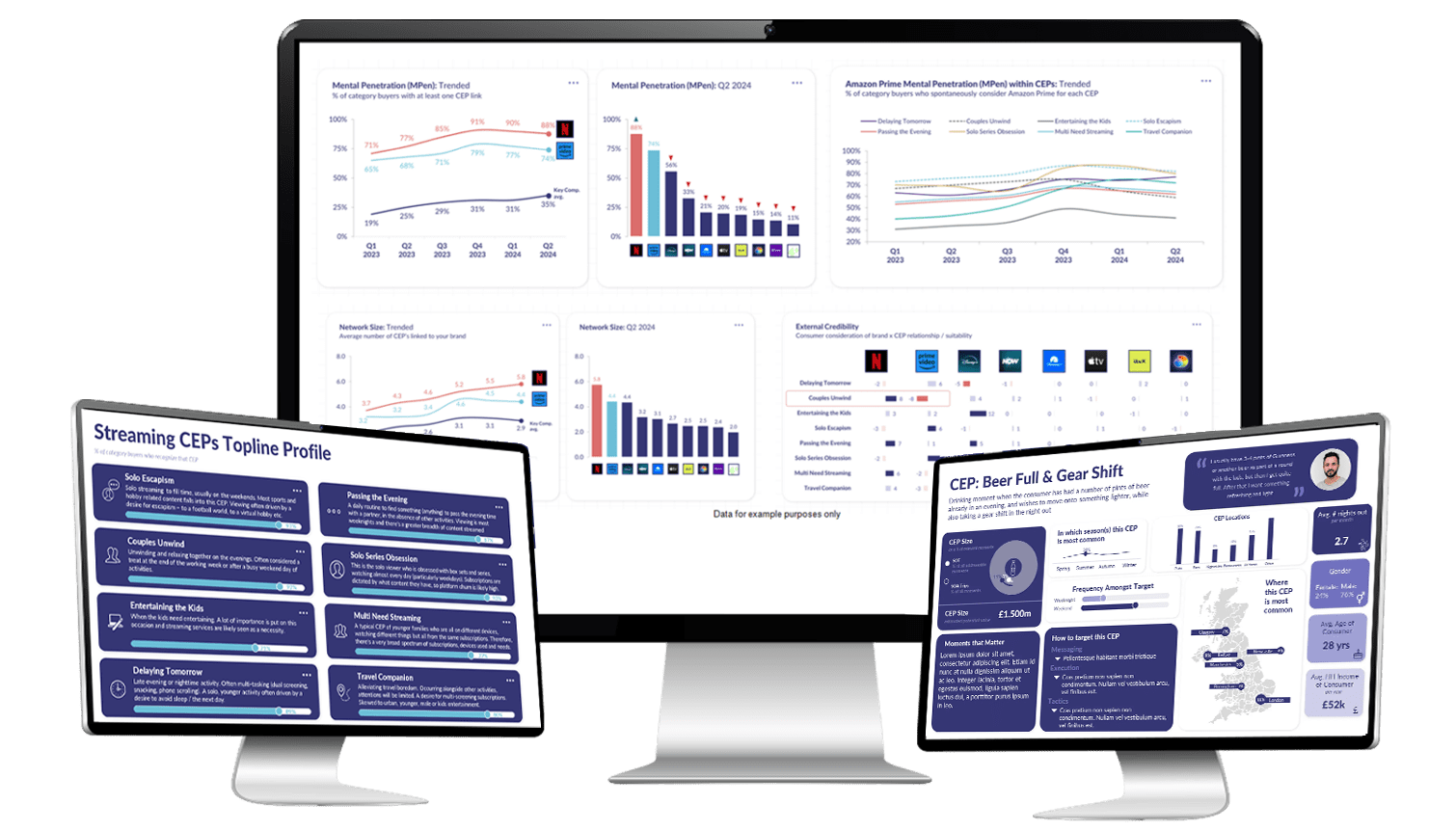 Brand Health Tracking: Modern Measurement for Brand Growth