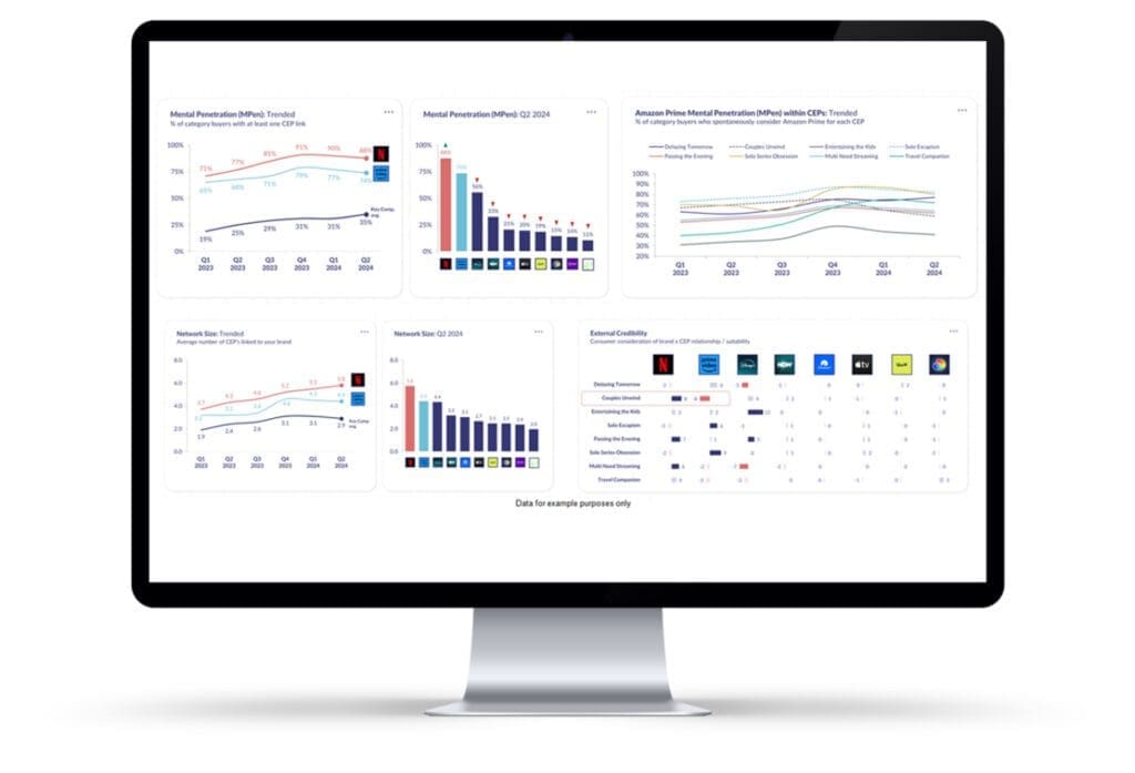 Brand Health Tracking: Modern Measurement for Brand Growth